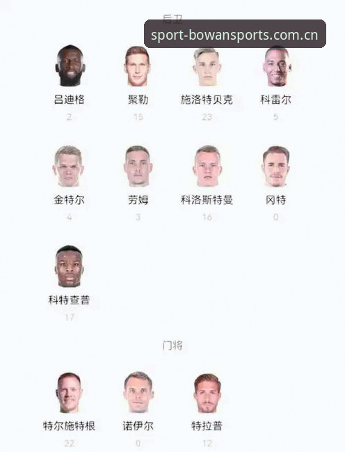 德国队26人世界杯名单深度分析：诺伊尔回归与新生代崛起全面解析