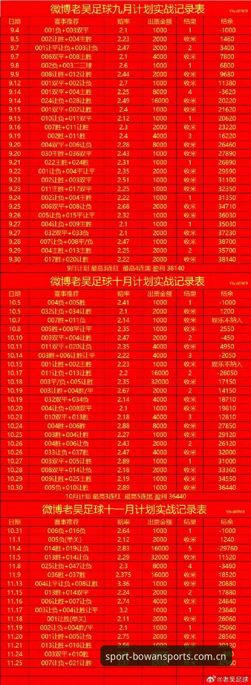 资深玩家实战经验：博万体育充值全攻略与创新玩法心得