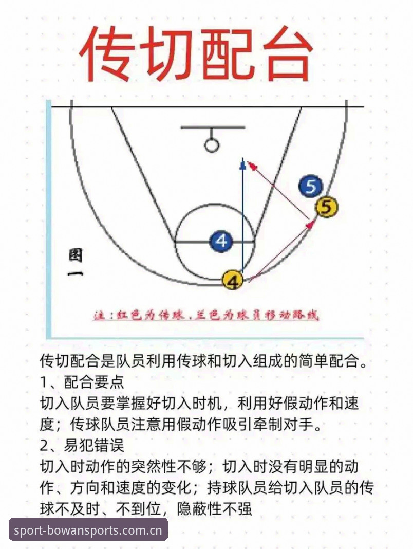 沪京对决G4战术观察指南：上海男篮攻防体系全面评测